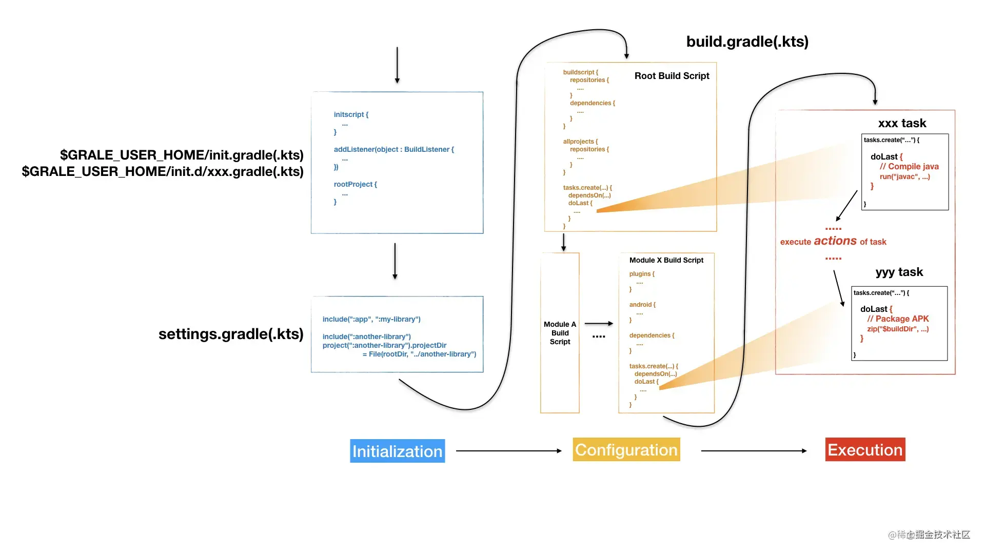 关于 Gradle 你应该知道的知识点_android studio_04