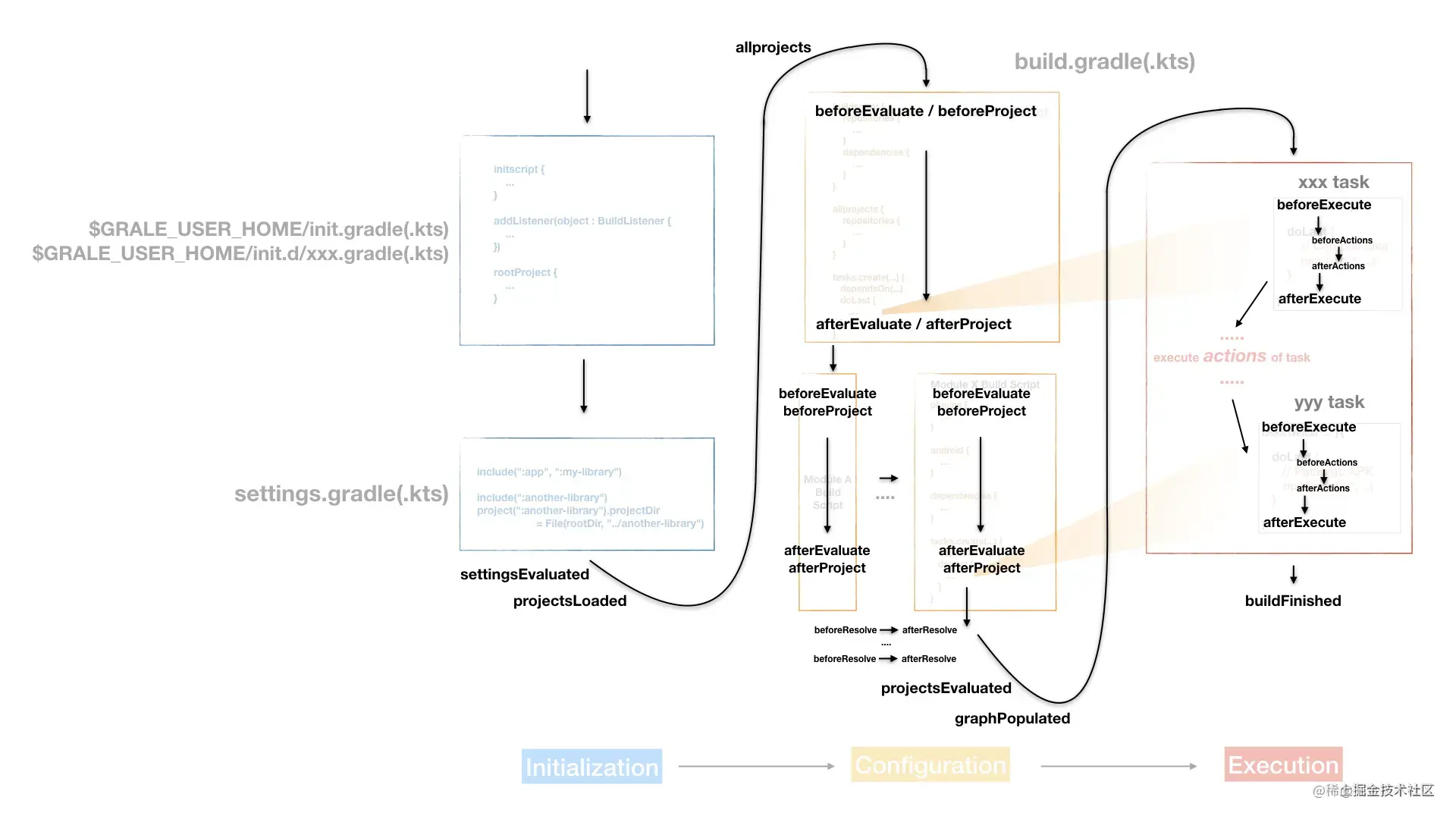 关于 Gradle 你应该知道的知识点_android studio_05