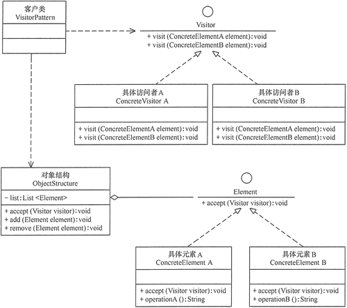 行为型模式（六）：访问者模式_数据结构