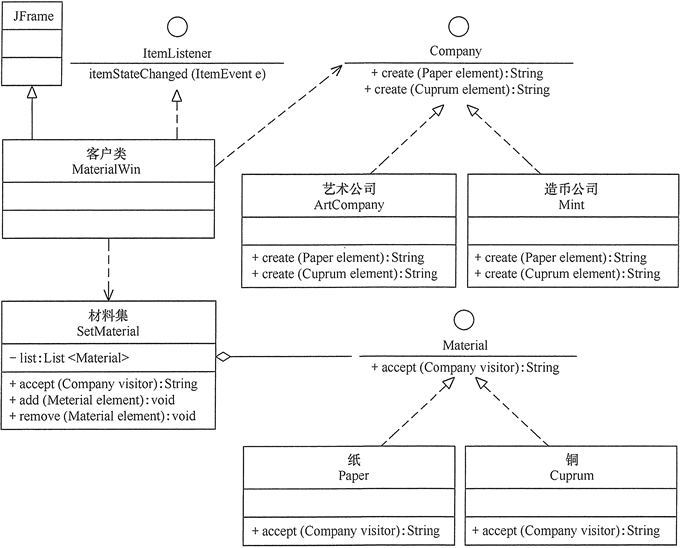 行为型模式（六）：访问者模式_java_02