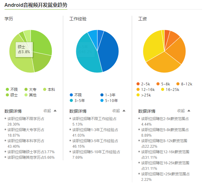 企业级Android音视频开发学习路线+项目实战+源码解析(WebRTC Native 源码、X264源码、FFmpeg、Opus源码.....)_移动开发