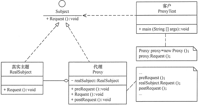 结构型模式（四）：代理模式_java