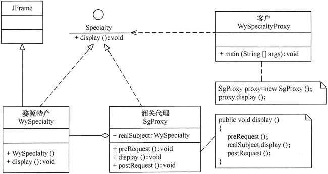 结构型模式（四）：代理模式_java_02