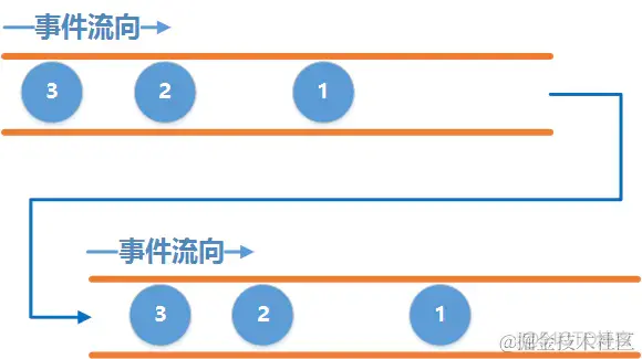 搞定！从0开始手撸一个RxJava响应式编程框架_操作符_02