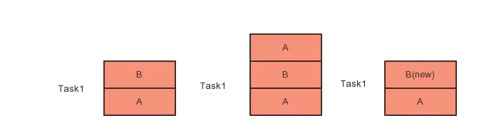 Activity与调用线（一）：四大启动模式与Intent Flag_ide_06