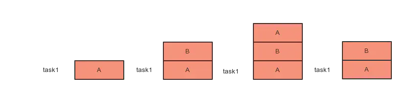 Activity与调用线（一）：四大启动模式与Intent Flag_java_12