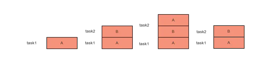 Activity与调用线（一）：四大启动模式与Intent Flag_安卓_13