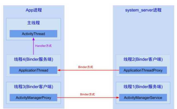 Android：遇到Handler中有Loop死循环，还没有阻塞主线程，这是为什么呢？大佬教你“一招”解决_面试_03