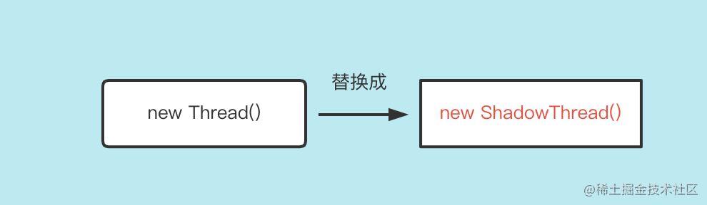 【性能优化】大厂OOM优化和监控方案_Android_05