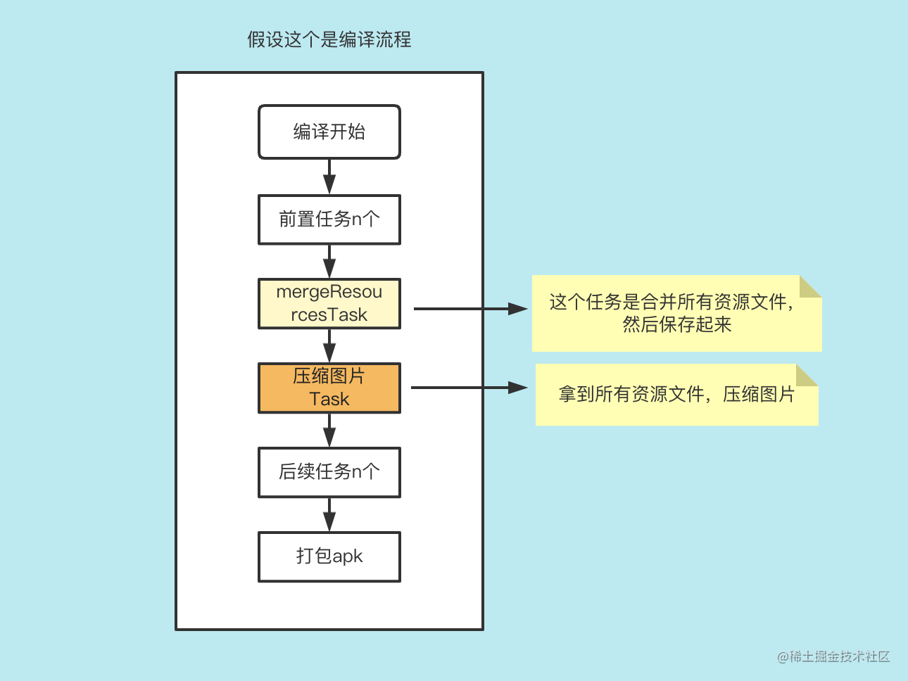 【性能优化】大厂OOM优化和监控方案_Android_14