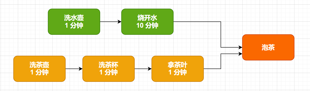 java 异步调用返回 java异步函数_java 异步调用返回_02