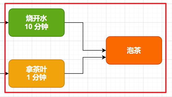 java 异步调用返回 java异步函数_Future_06