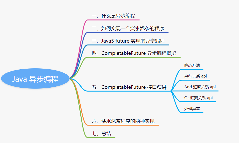 java 异步调用返回 java异步函数_flink源码