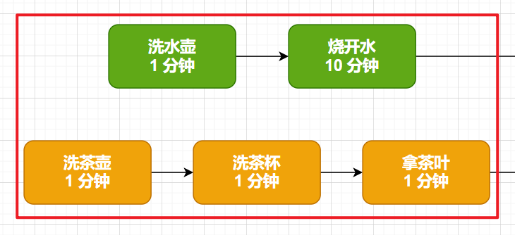 java 异步调用返回 java异步函数_java 异步调用返回_05