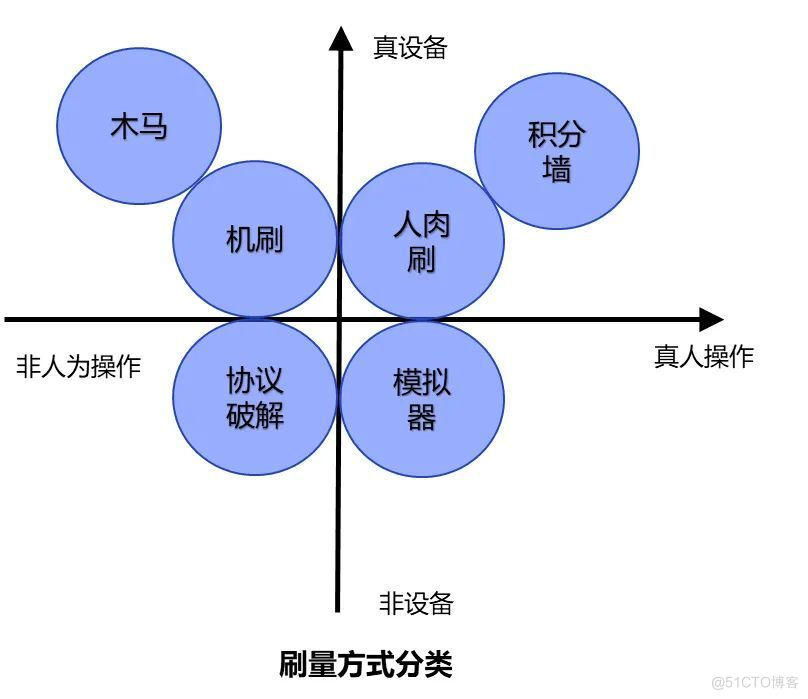 vivo 游戏黑产反作弊实践_游戏黑产_03