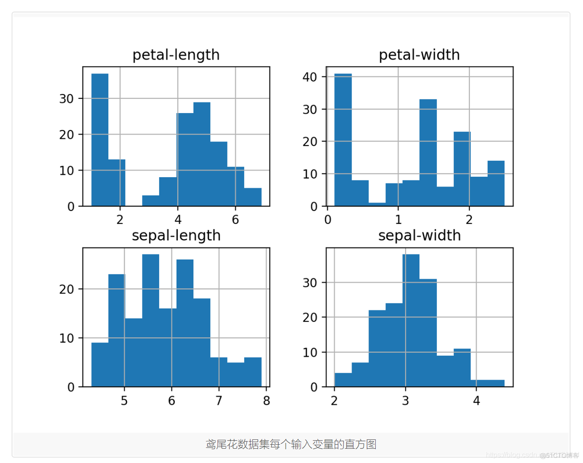 python机器学习模块 python 机器学习_Python_02