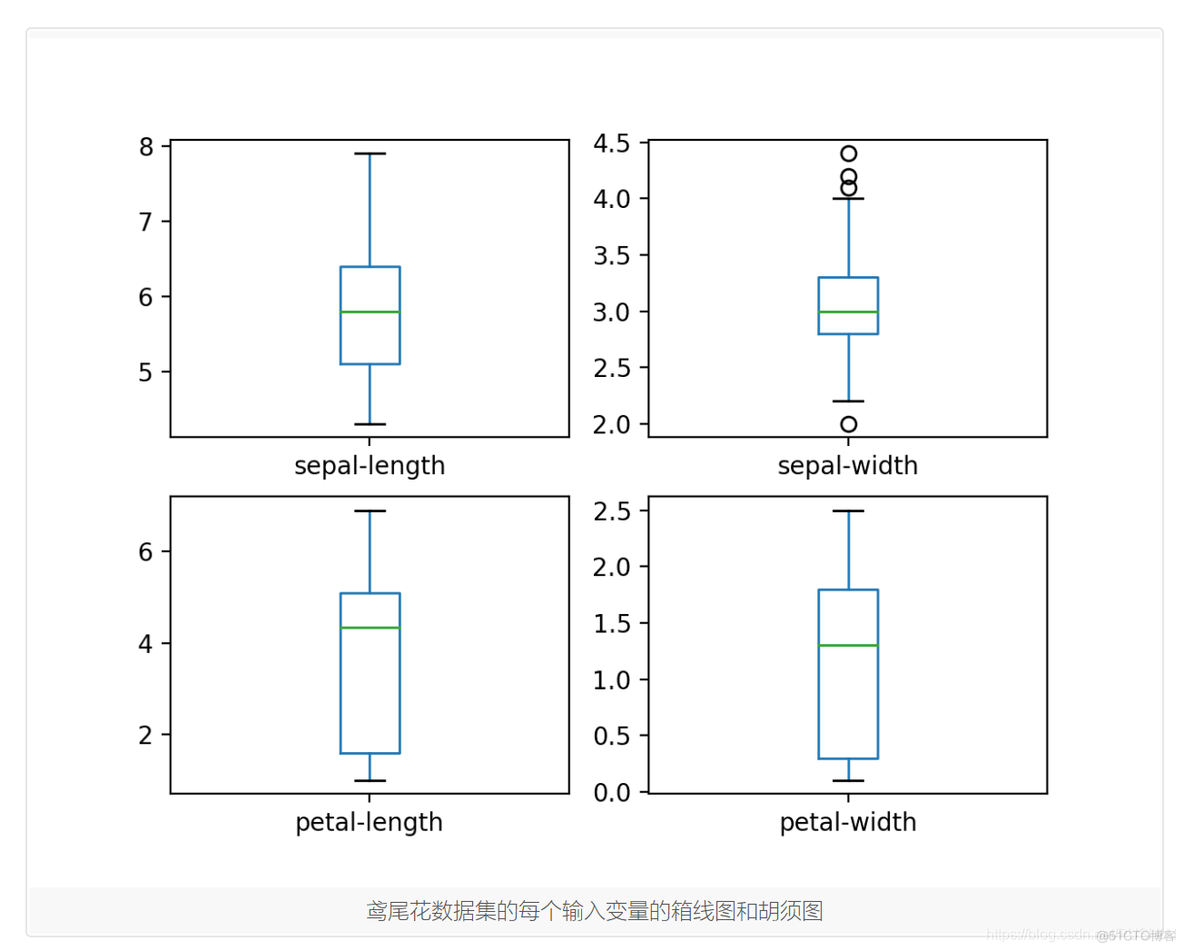 python机器学习模块 python 机器学习_python