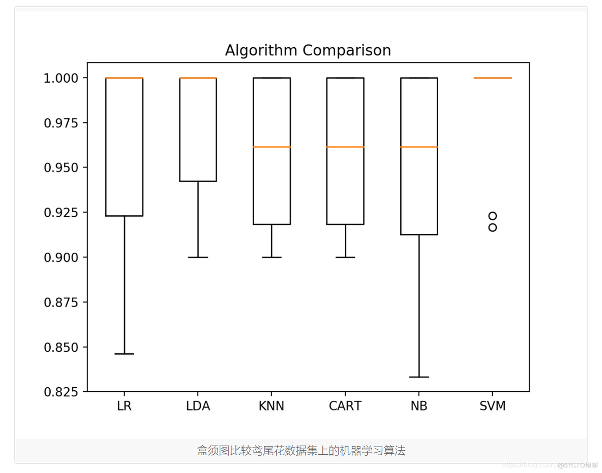 python机器学习模块 python 机器学习_python_04