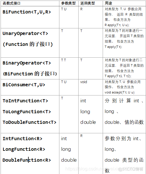 JAVA lambda表达式调用外部函数 java中lambda表达式_函数式接口_03