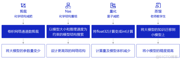 详解4种模型压缩技术、模型蒸馏算法_DistilBERT_03