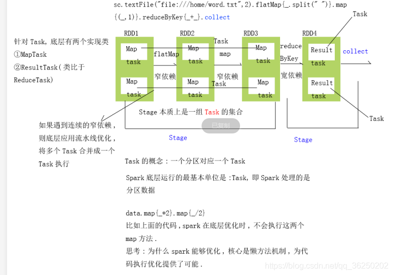 Spark 数据源 spark数据源可以是多少包括_spark_04