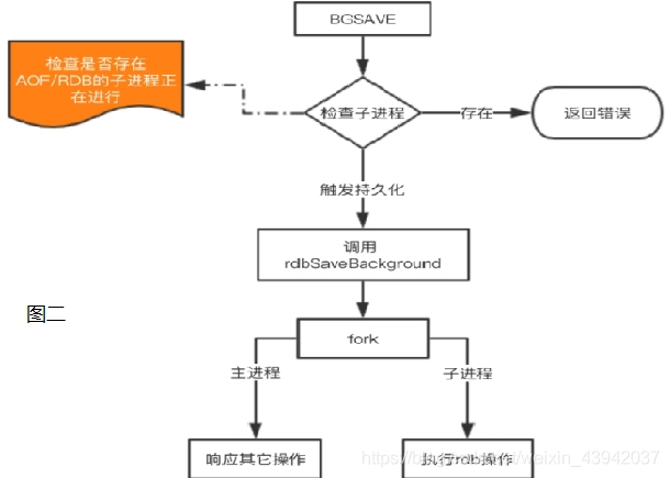 redis 持久化底层原理 redis持久化的作用_redis 持久化底层原理_02