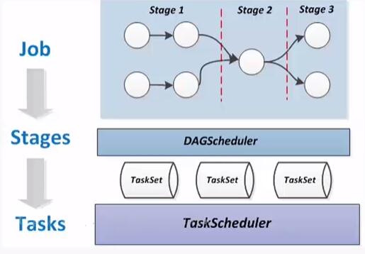 Spark任务调度 spark调度模式包括_Spark任务调度