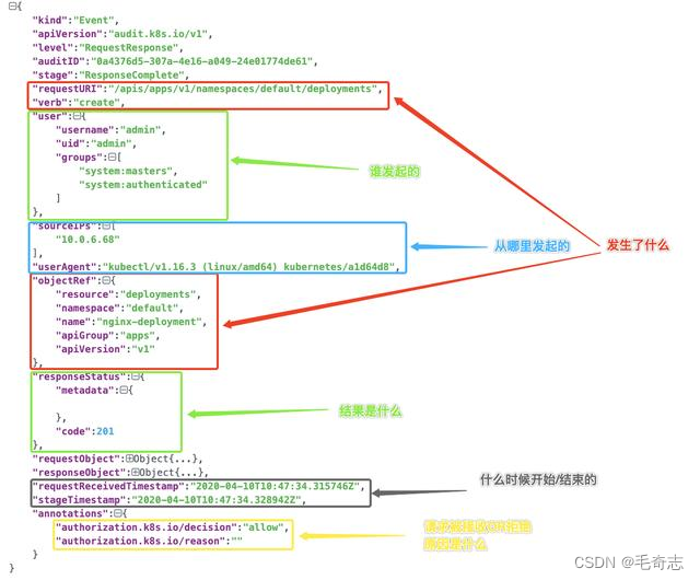 Kubernetes查看日志 kube-apiserver日志_日志文件_02