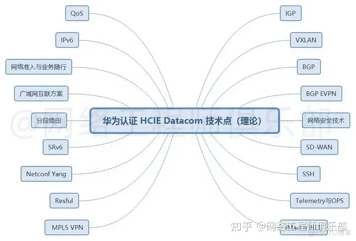 真正的网工大佬，到底是什么样的？_HCIE_02