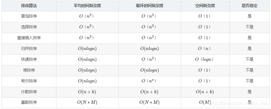 java解析计算规则的引擎框架 java算法总结_java解析计算规则的引擎框架_03