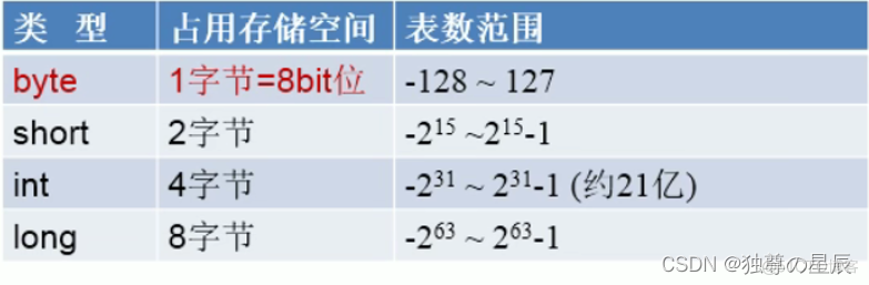 JAVA变量与数据类型 java变量与数据类型无关_java_02