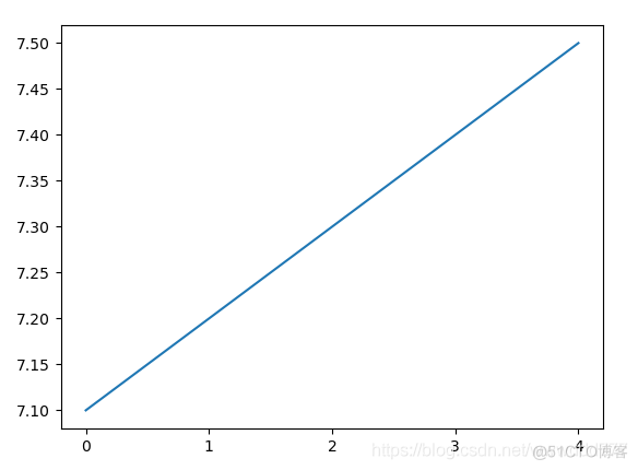python设置坐标轴刻度 python 坐标轴_自动生成_02