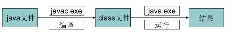 JAVA后台如何做多语言 java语言怎么运行_Java_02