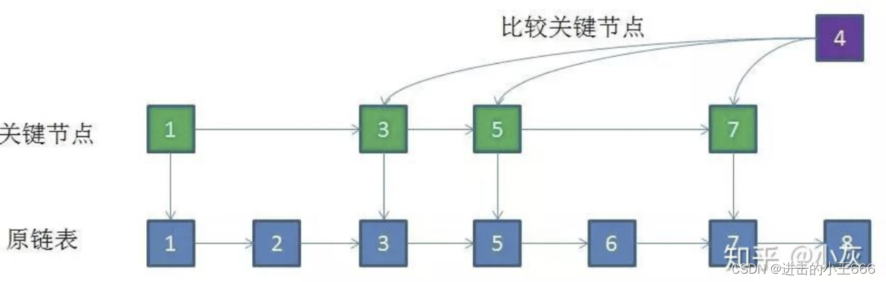 redis sort set性能 redis的sortedset原理_字符串_02