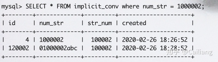 mysql转换科学计数法 mysql转换成数字_隐式类型转换_03