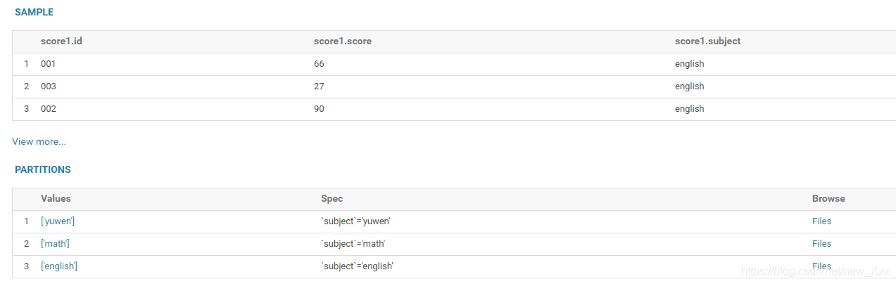 hive order by指定顺序 hive sort_mapreduce