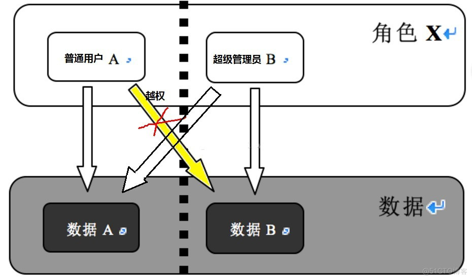 值得注意的安全开发知识总结_表单提交_04