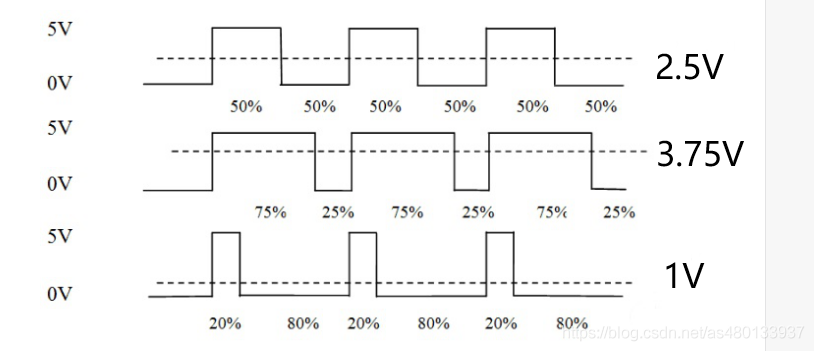 pwm python pwm python参数_数字信号