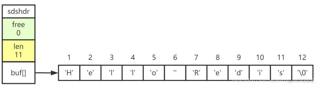 redis type redis type 字符串存储机制 sds_经验分享