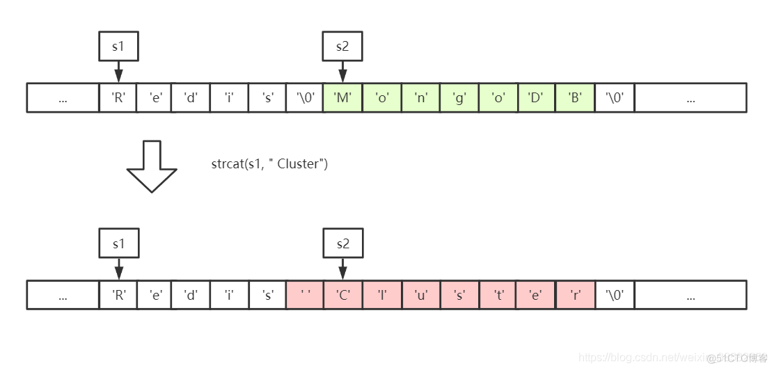 redis type redis type 字符串存储机制 sds_数据结构_08