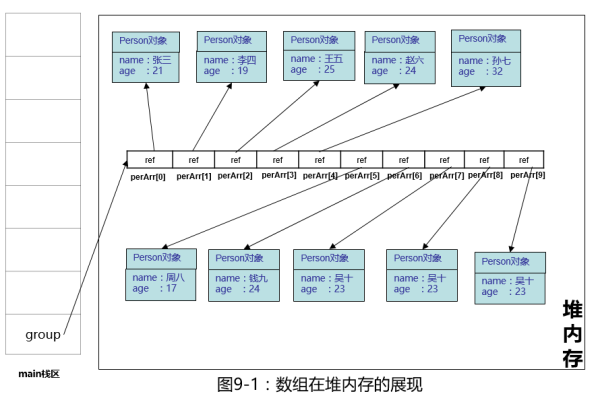 JAVA复杂算法 java时间复杂度计算_数组_03