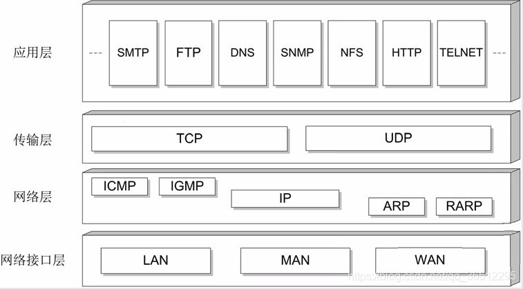 python 网络结构图 python网络分析 模块_网络模块