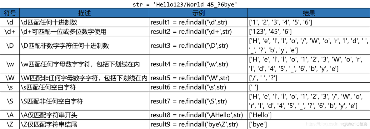 python提取按逗号提取 python提取特定字符串_数字字符_04