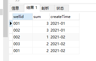 mysql多条件多组合 mysql多条件分组查询_数据库_03