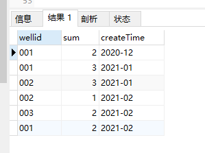 mysql多条件多组合 mysql多条件分组查询_数据库_02