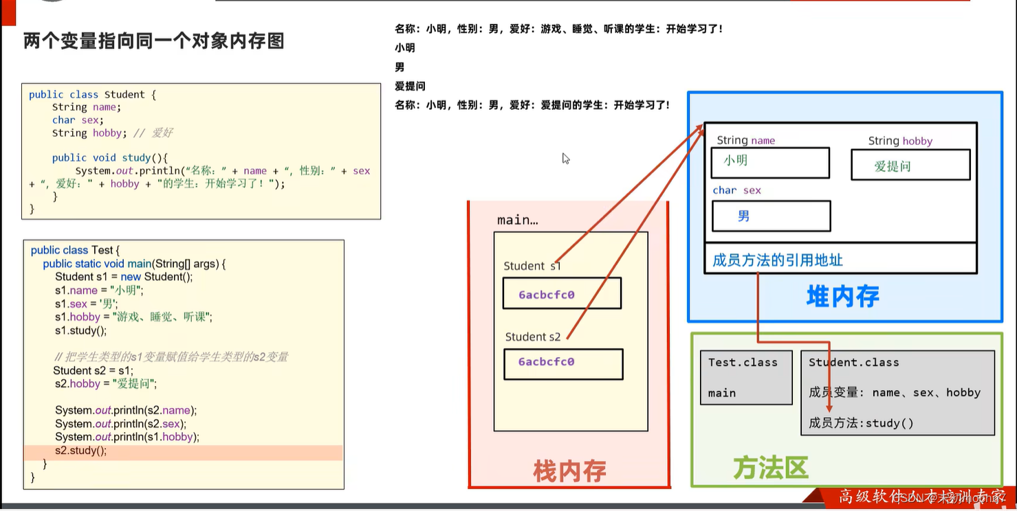 黑马程序员Java教程学习笔记（三）_构造器_05