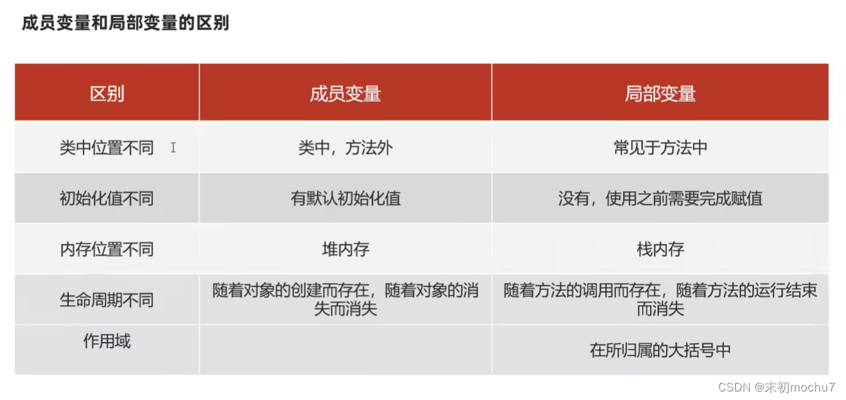 黑马程序员Java教程学习笔记（三）_学习_15