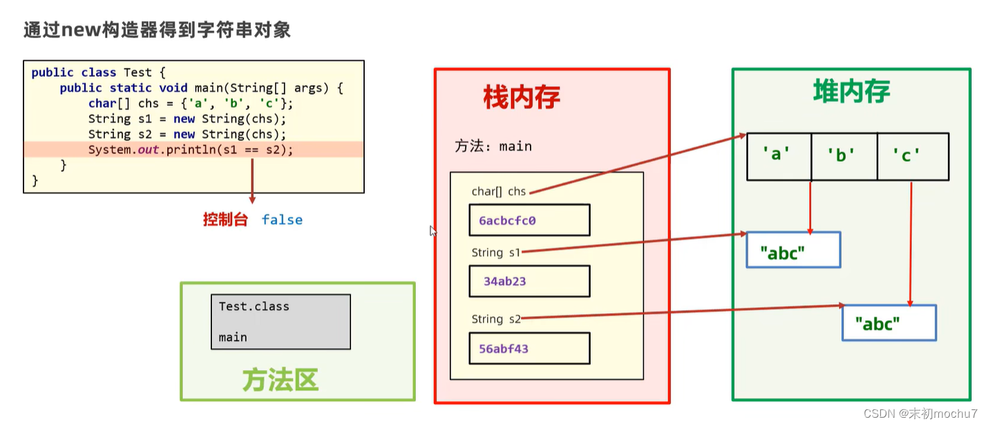 黑马程序员Java教程学习笔记（三）_学习_21