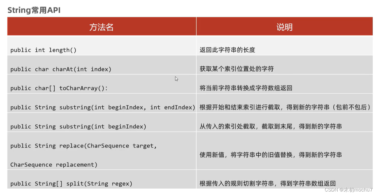 黑马程序员Java教程学习笔记（三）_学习_25