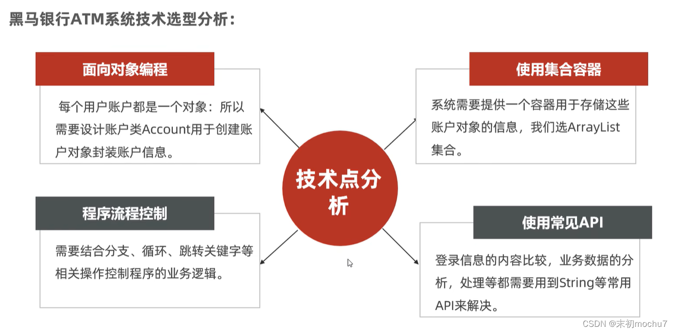 黑马程序员Java教程学习笔记（三）_构造器_38